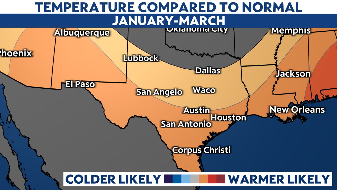 Early 2023 climate expectations Normal or not?